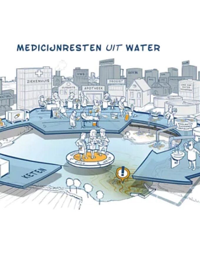 Medicijnen